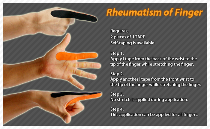 ares clinical taping - rheumatism finger